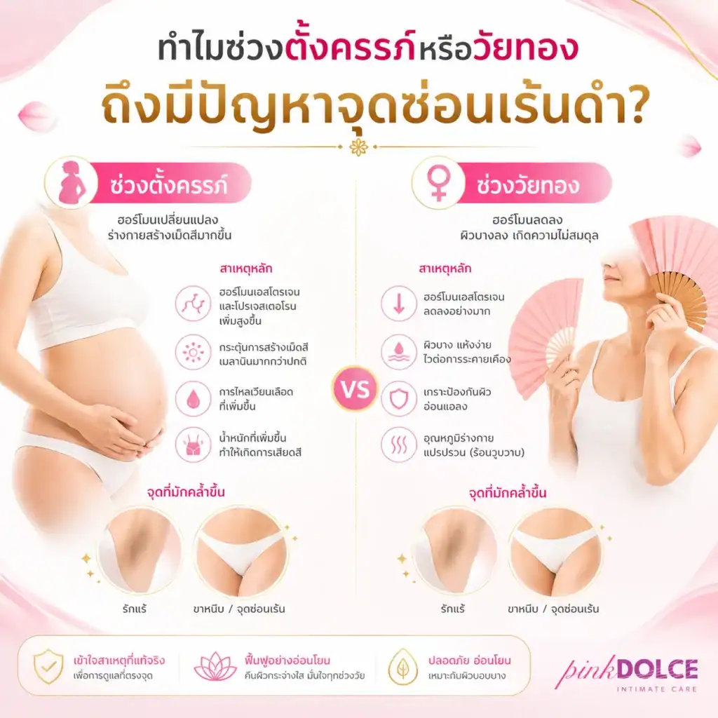 ทำไมช่วงตั้งครรภ์หรือวัยทองถึงมีปัญหาจุดซ่อนเร้นดำ